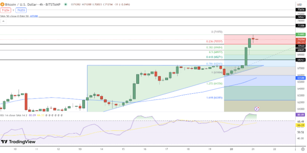 BTC Price Prediction